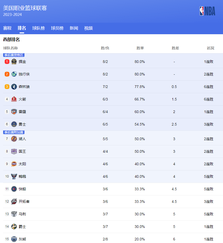 乏精彩和悬