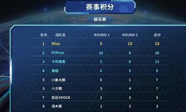 默契合作 默契合作