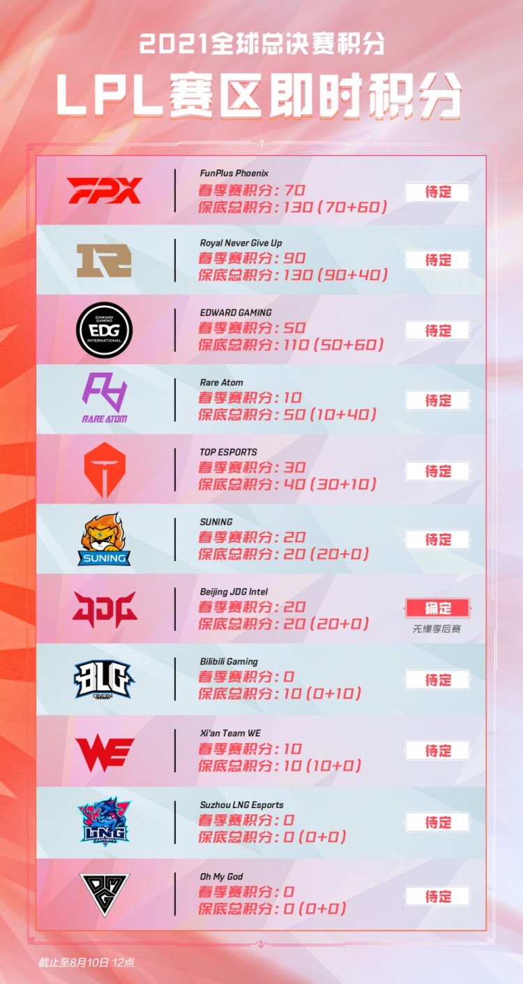 之一区域 之一区域