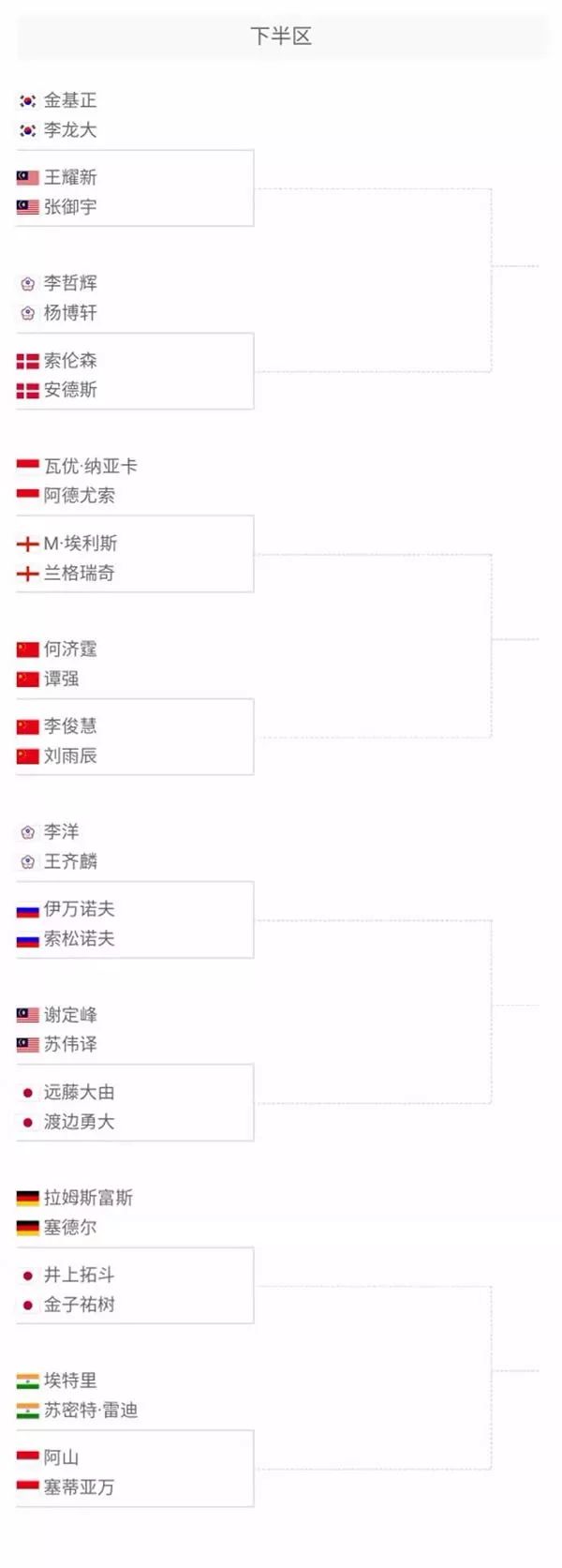 纳入统一框 纳入统一框